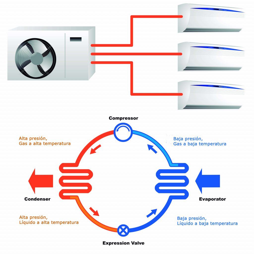 funcionamiento-aire-acondicionado