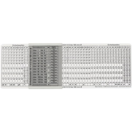 Tabla De Tolerancias Iso Para Orificio/eje EstÁndar PlÁstico