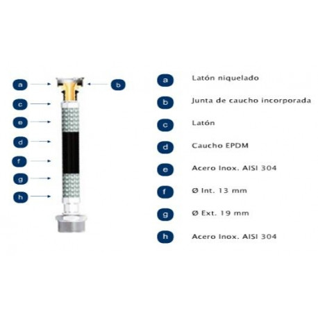 Latiguillo Cal. Mh 1/2-1/2"-25cm 16b 110§ In. Gigante Filnox